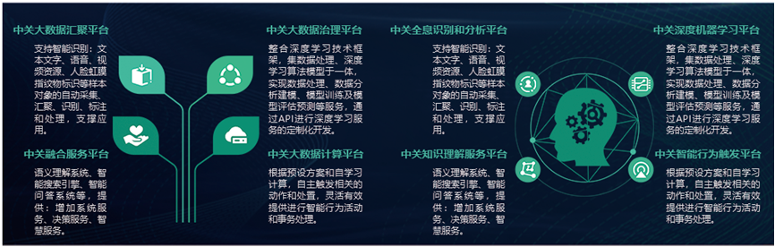 数据治理平台产品架构
