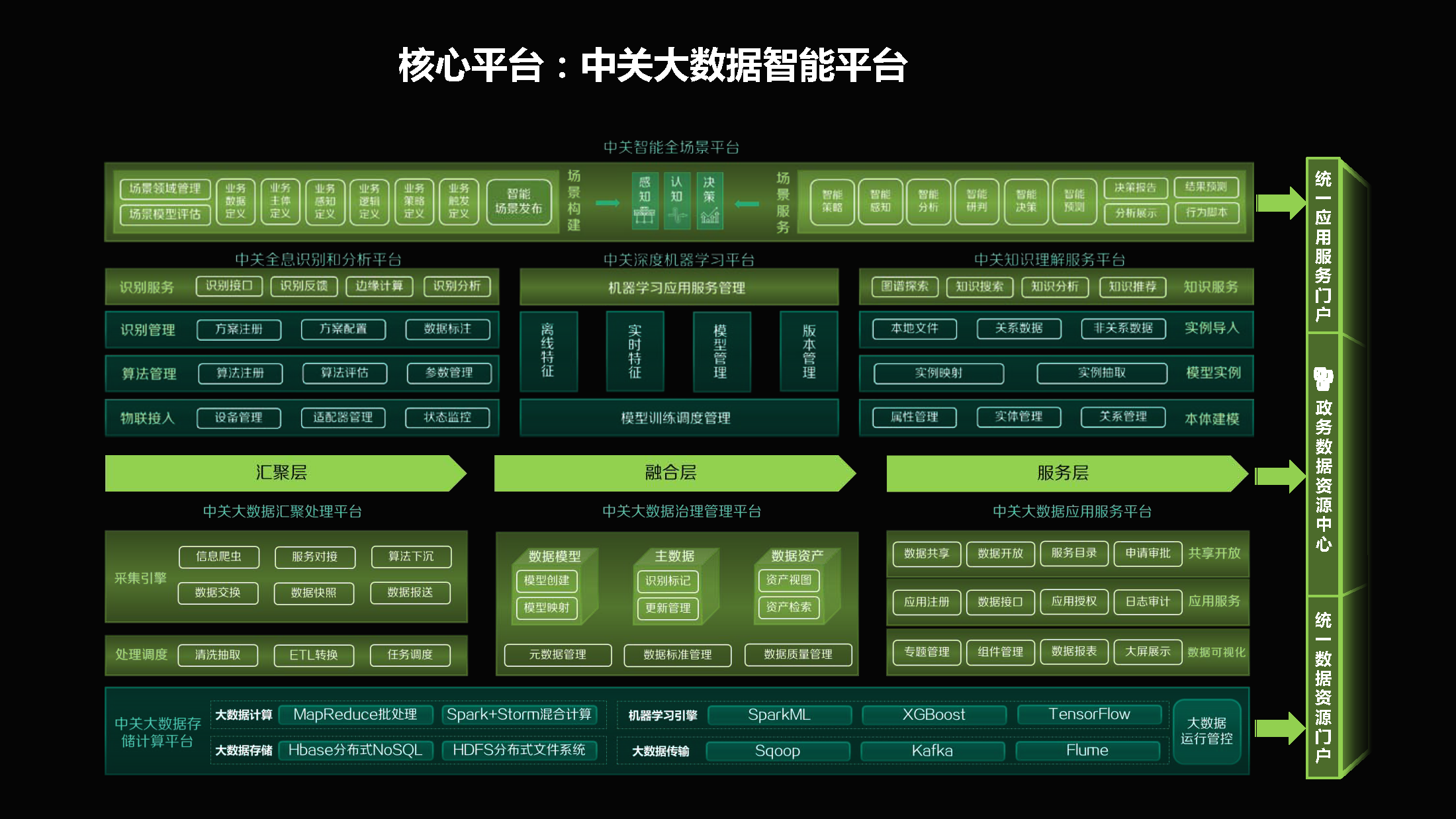 数据治理平台产品架构
