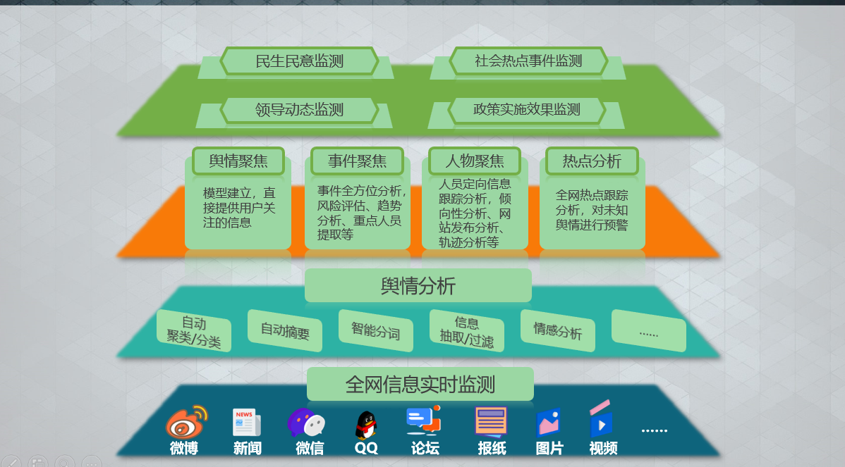数据治理平台产品架构