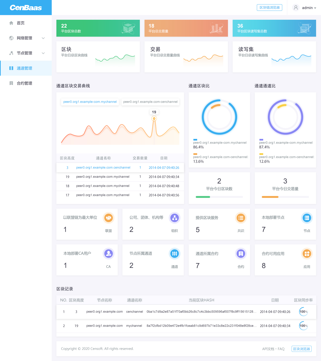 数据治理平台主数据管理