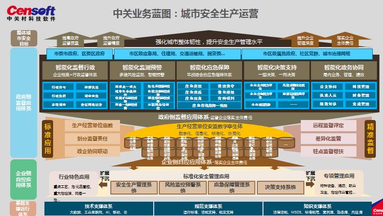 区块链基础服务平台CenBaas