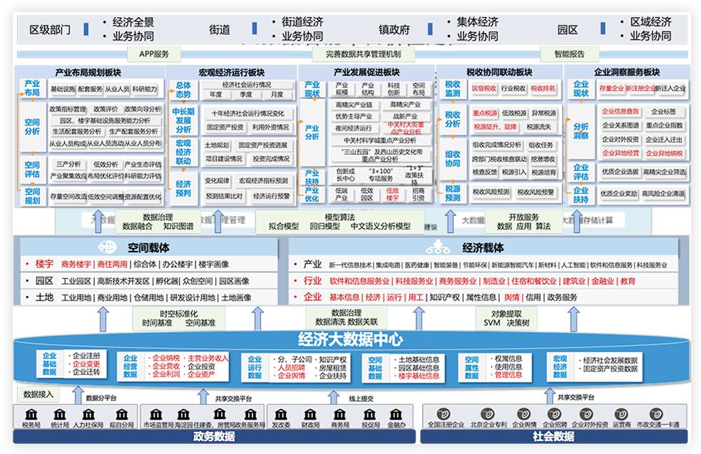 区块链基础服务平台CenBaas