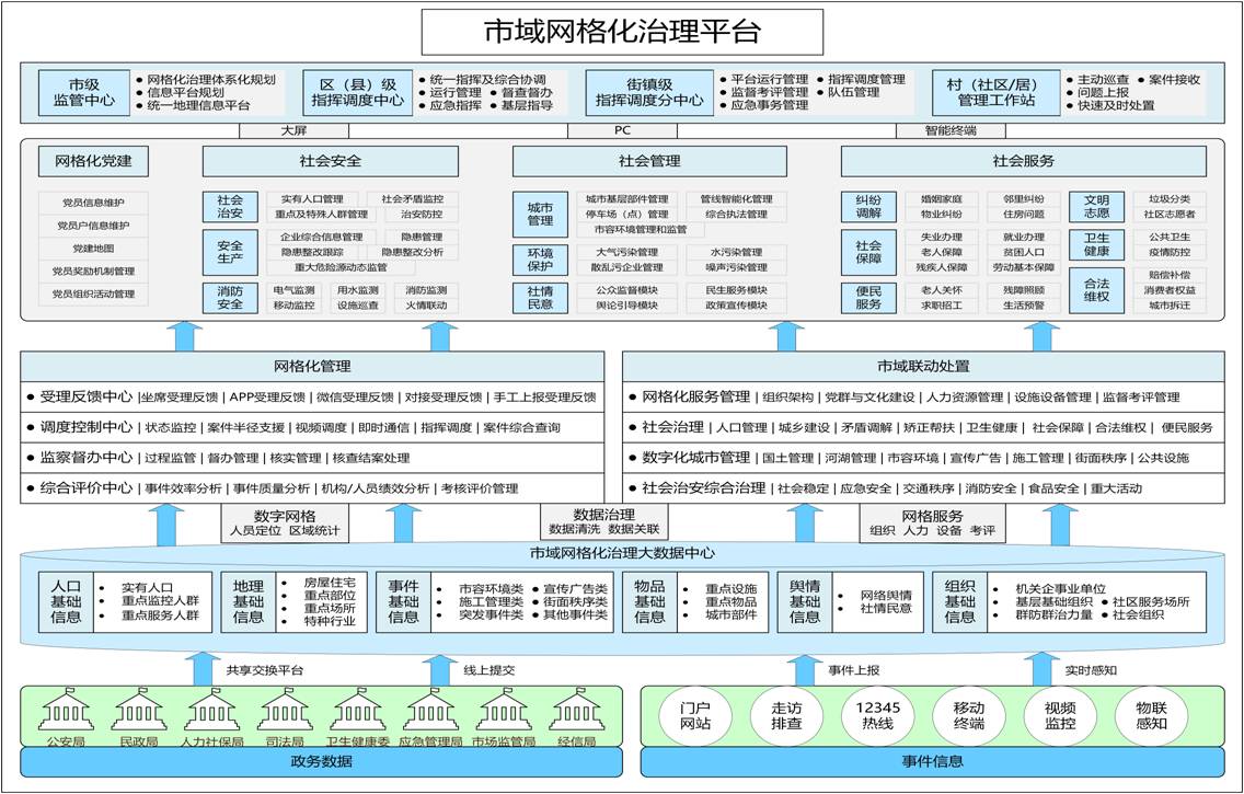 区块链基础服务平台CenBaas