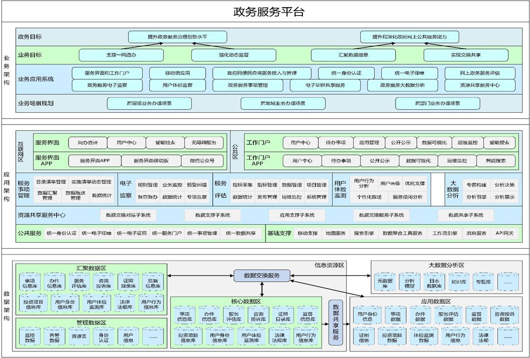 区块链基础服务平台CenBaas